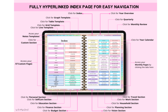 Fully Hyperlinked Index Page for easy navigation across 86 templates